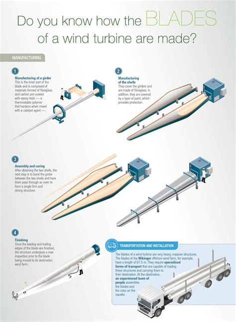 wind turbine metal fabrication|wind turbine blade sizes.